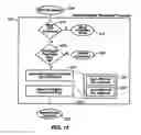 Fig. 13 - Software-hardware read/write integrity verification system