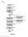 Fig. 16 - Software-hardware read/write integrity verification system