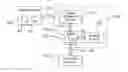 Fig. 01 - Integrated circuits and methods for debugging