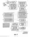 Fig. 03 - Utilization of non-systematic (207, 187) Reed-Solomon coding in mobile/hand-held digital television receivers