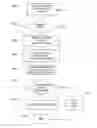 Fig. 01 - Method and system for synchronizing changes between product development code and related documentation