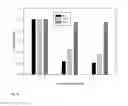 Fig. 07 - STRESS TOLERANT PLANTS