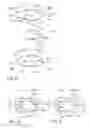 Fig. 09 - Method of making spring core for a bedding or seating product