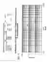 Fig. 12 - Method for reconditioning or processing a FCR APG-68 tactical radar unit