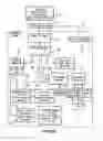 Fig. 02 - Solid waste reclamation process