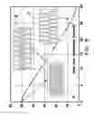 Fig. 06 - MEMS devices exhibiting linear characteristics