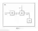 Fig. 02 - Method for Wellbore Servicing to Enhance the Mechanical Strength of Cement Using Electrochemically Activated Water