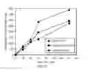 Fig. 04 - Method for Wellbore Servicing to Enhance the Mechanical Strength of Cement Using Electrochemically Activated Water