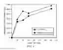 Fig. 05 - Method for Wellbore Servicing to Enhance the Mechanical Strength of Cement Using Electrochemically Activated Water