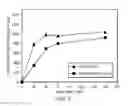 Fig. 07 - Method for Wellbore Servicing to Enhance the Mechanical Strength of Cement Using Electrochemically Activated Water