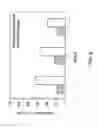 Fig. 07 - METHODS TO IMPROVE THE IN-FILM DEFECTIVITY OF PECVD AMORPHOUS CARBON FILMS