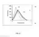 Fig. 05 - METHOD AND APPARATUS FOR MECHANICAL VENTILATION SYSTEM WITH DATA DISPLAY