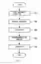 Fig. 02 - Method and device for thermocompression bonding