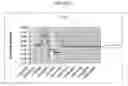 Fig. 02 - Method of Enhance the Production Capacity of an Oil Well