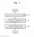 Fig. 02 - METHOD FOR FORMING GAPLESS SEMICONDUCTOR THIN FILM