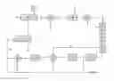 Fig. 02 - Process for the combined regeneration of soluble salts contained in a residue of an industrial process