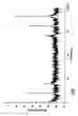Fig. 06 - Compact, coherent, high brightness light sources for the mid and far IR