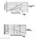 Fig. 05 - VALVE ARRANGEMENT FOR ACTUATING A LOAD