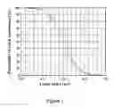 Fig. 02 - Compositions for Improving Thermal Conductivity of Cement Systems