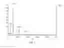 Fig. 06 - COMPOSITIONS, KITS, AND METHODS FOR CALIBRATION IN MASS SPECTROMETRY