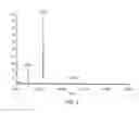 Fig. 07 - COMPOSITIONS, KITS, AND METHODS FOR CALIBRATION IN MASS SPECTROMETRY