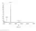 Fig. 08 - COMPOSITIONS, KITS, AND METHODS FOR CALIBRATION IN MASS SPECTROMETRY
