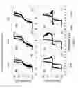 Fig. 06 - Heterojunction oxide non-volatile memory device