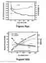 Fig. 06 - Method for fabrication of semipolar (Al, In, Ga, B)N based light emitting diodes