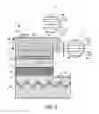 Fig. 03 - (Al, In, Ga, B)N device structures on a patterned substrate