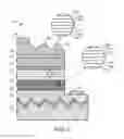 Fig. 06 - (Al, In, Ga, B)N device structures on a patterned substrate