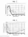 Fig. 02 - Organic light emitting device