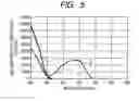 Fig. 04 - Organic light emitting device