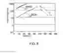 Fig. 07 - Thin film, method of forming the same, and semiconductor light-emitting element comprising the thin film