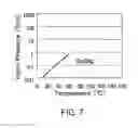 Fig. 08 - Thin film, method of forming the same, and semiconductor light-emitting element comprising the thin film