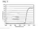 Fig. 08 - Light-emitting device and display device