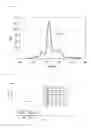 Fig. 03 - RESIN COMPOSITION FOR ENCAPSULATING SEMICONDUCTOR AND SEMICONDUCTOR DEVICE USING THE RESIN COMPOSITION