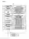 Fig. 04 - Turn-aside for post processing device when maximum capacity exceeded
