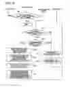 Fig. 11 - Turn-aside for post processing device when maximum capacity exceeded