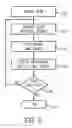 Fig. 04 - Method and apparatus for load dependent speed control of a motor