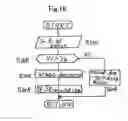Fig. 19 - MOTOR-DRIVING APPARATUS FOR VARIABLE-SPEED MOTOR