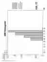 Fig. 10 - Multiple word data bus inversion