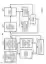 Fig. 04 - Device affiliation process from second display