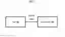 Fig. 02 - Methods and Systems for Supporting Gesture Recognition Applications across Devices