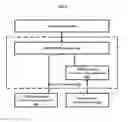 Fig. 05 - Methods and Systems for Supporting Gesture Recognition Applications across Devices