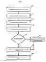 Fig. 10 - Methods and Systems for Supporting Gesture Recognition Applications across Devices