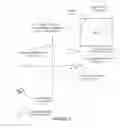 Fig. 03 - Device Control of Display Content of a Display