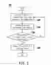 Fig. 04 - TOUCH PANEL OPERATION APPARATUS AND METHOD THEREOF