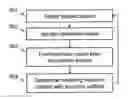 Fig. 01 - Interactive display