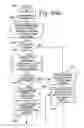 Fig. 85 - Wireless file transmission