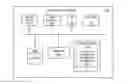 Fig. 01 - Seamless transition between display applications using direct device selection